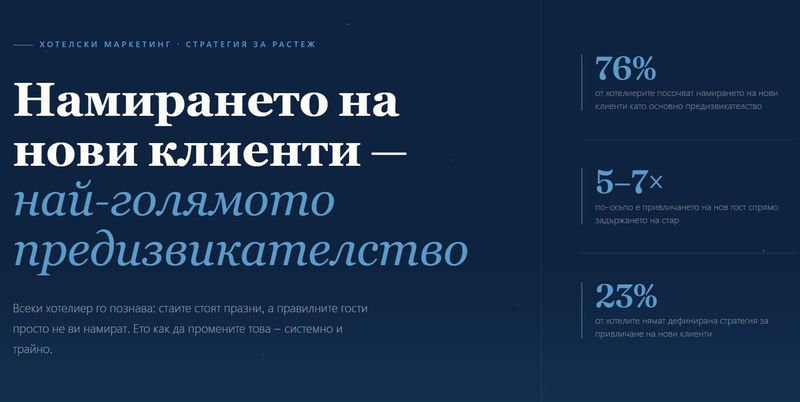 изработка на хотелски сайт